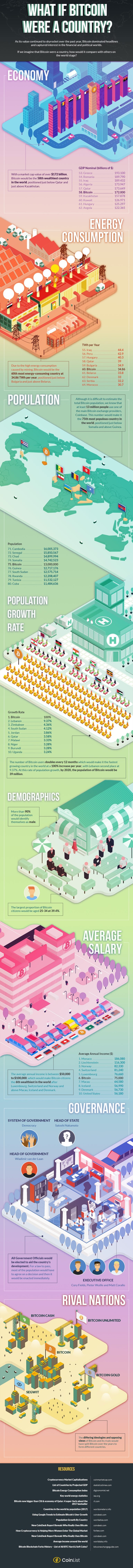 What-if-Bitcoin-were-a-country-full-768x9043.jpg