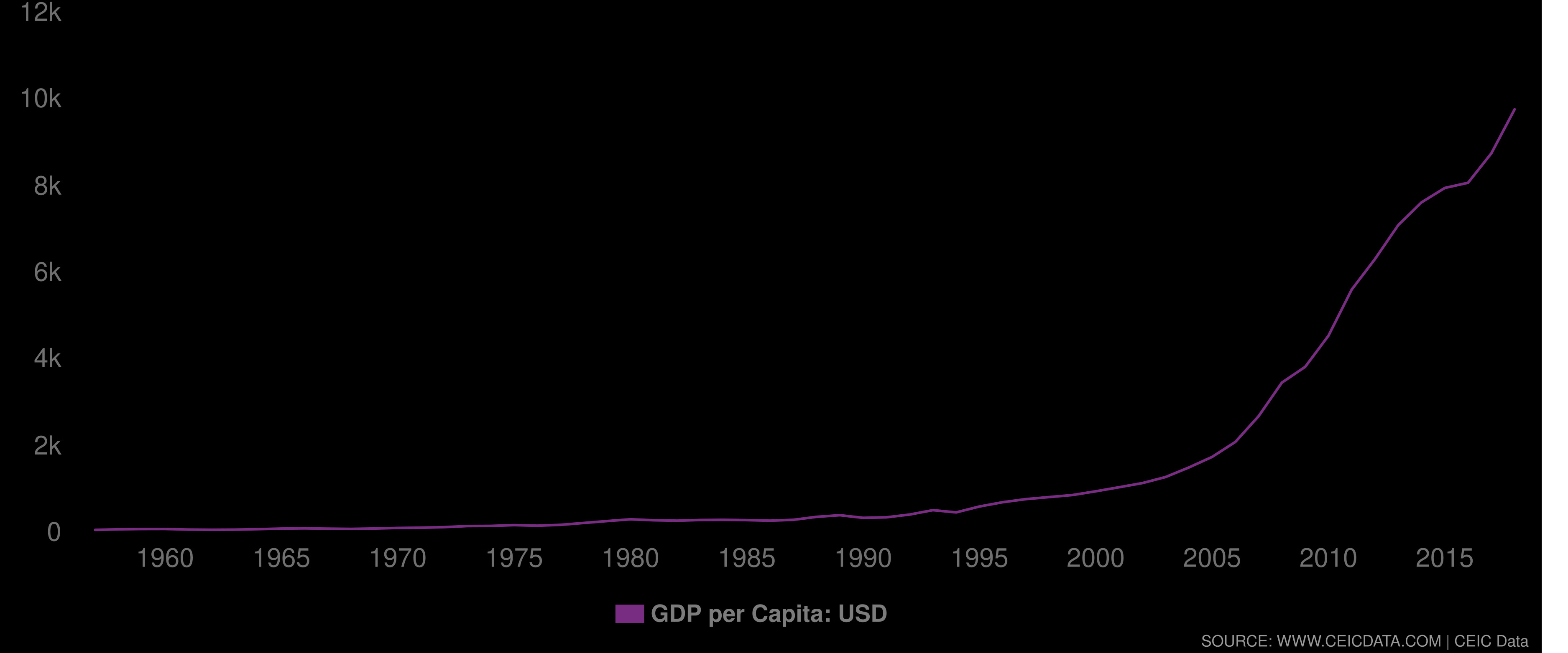 ipc_china_gdp-per-capita.jpg