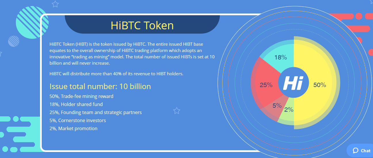 Processed exchanges. Токен Issue это. Mining trading. Cornerstone Strategic value Fund rights offering. Which platforms are there.