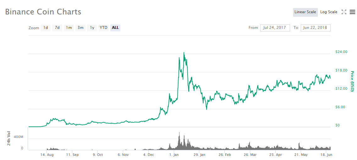 bnb june 22 2018.png