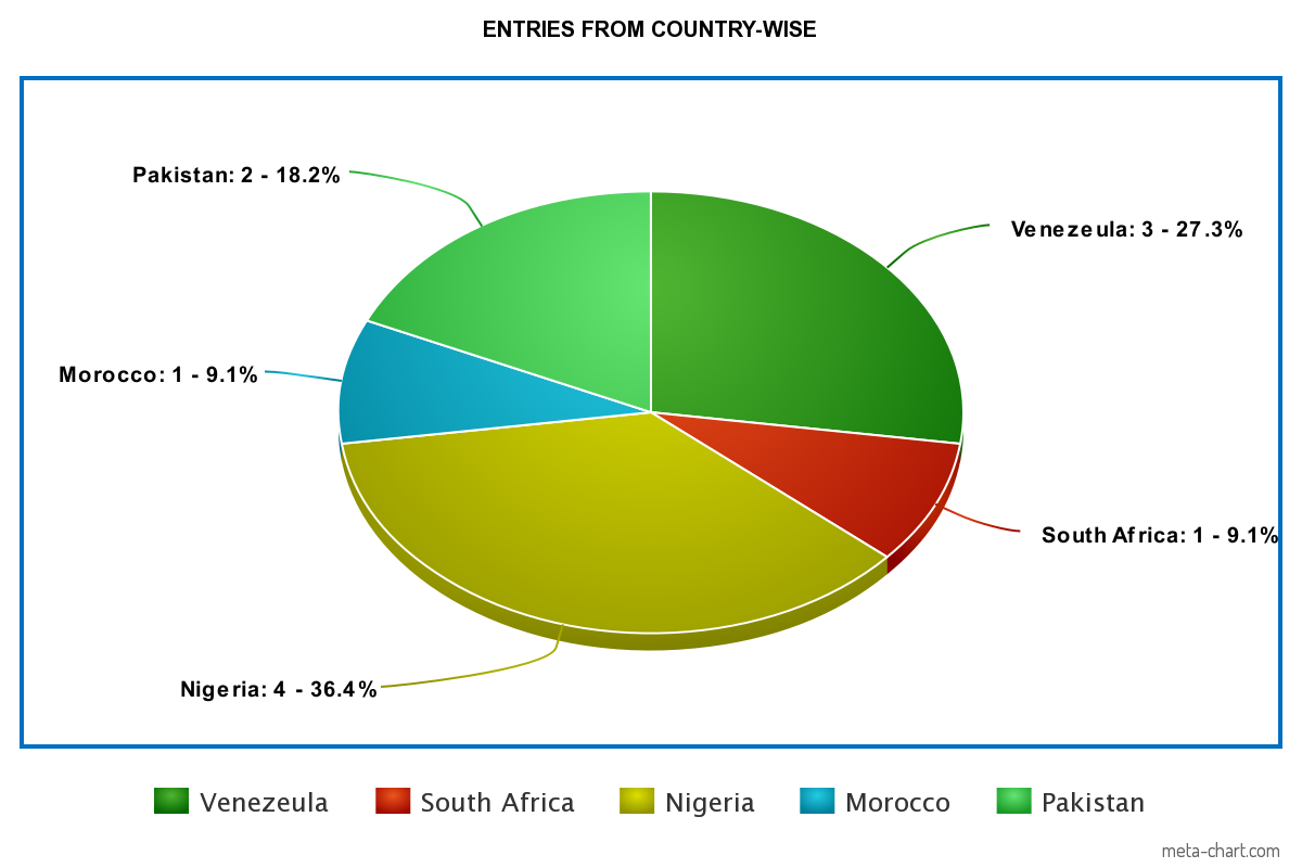 meta-chart (1).png
