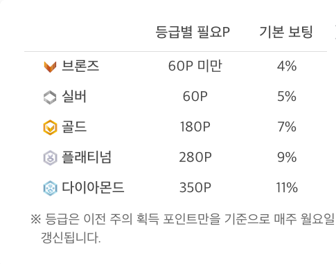 스크린샷 2018-12-05 오전 10.37.45.png