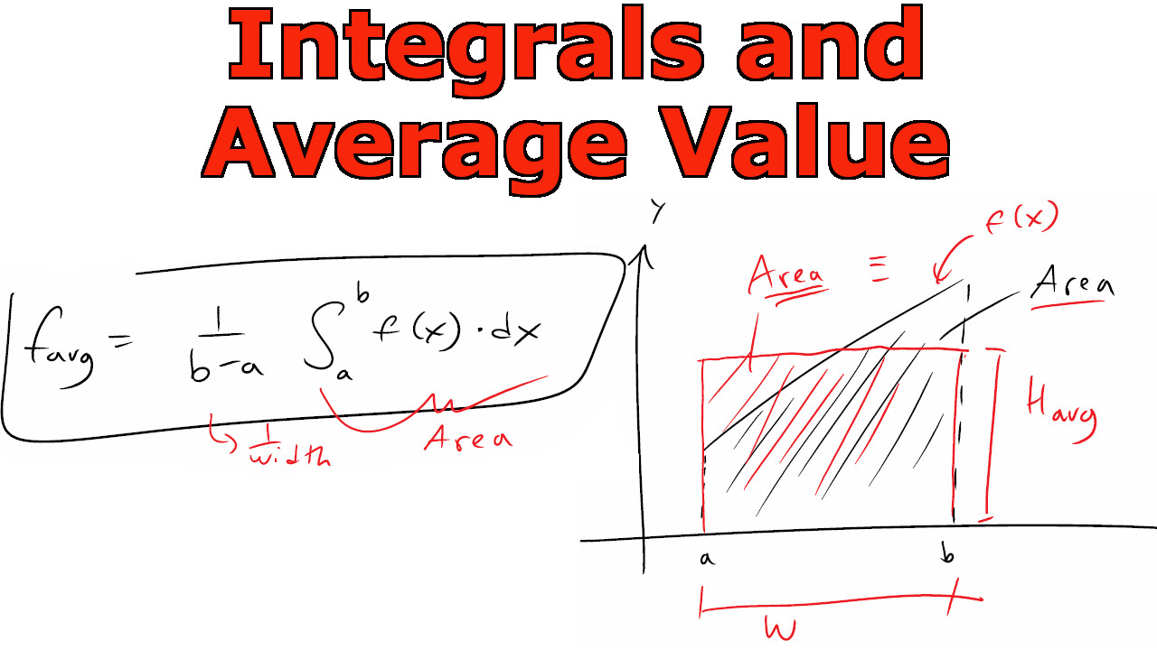 Integrals and Average Value.jpeg