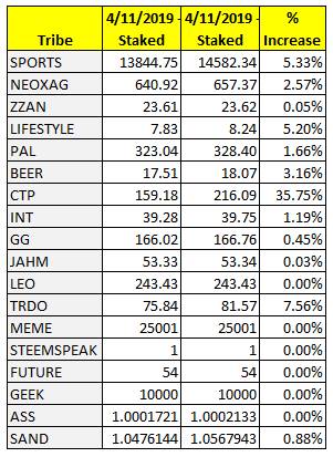 Steem-EngineTribe Token Status - 11-11-2019.jpg