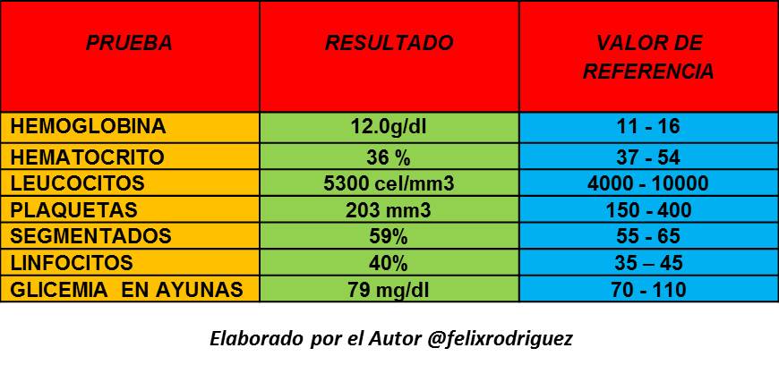 pre 1 laboratorios.jpg