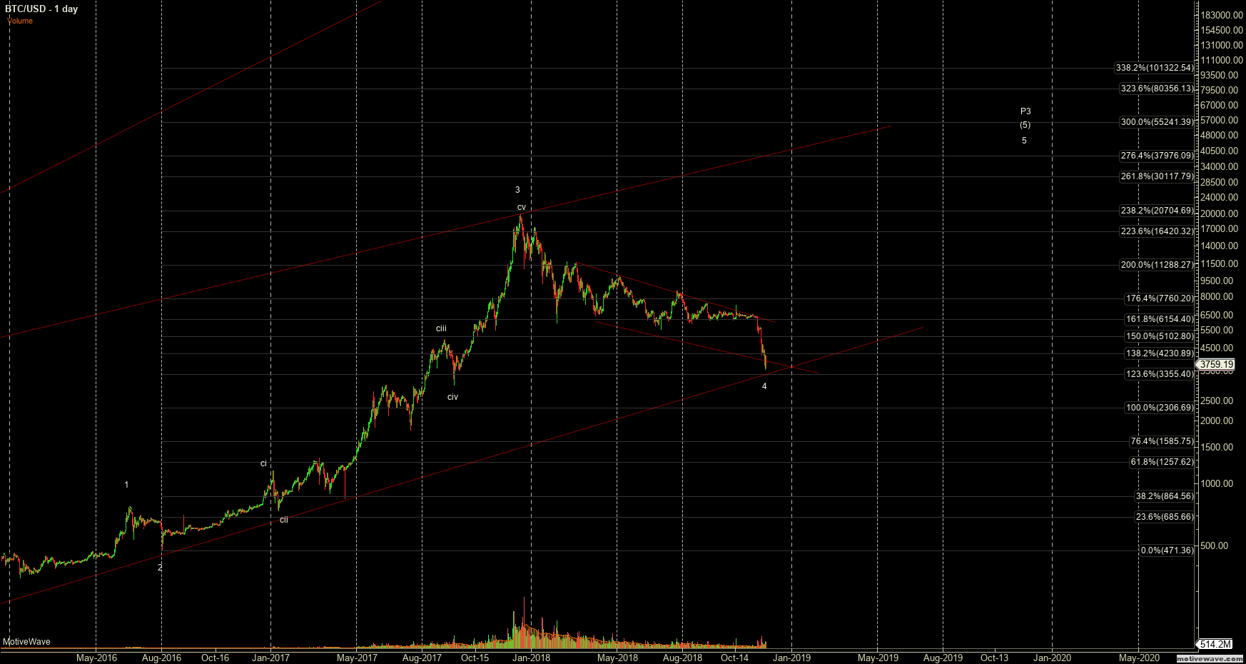 BTCUSD - Primary Analysis - Nov-26 2245 PM (1 day).png