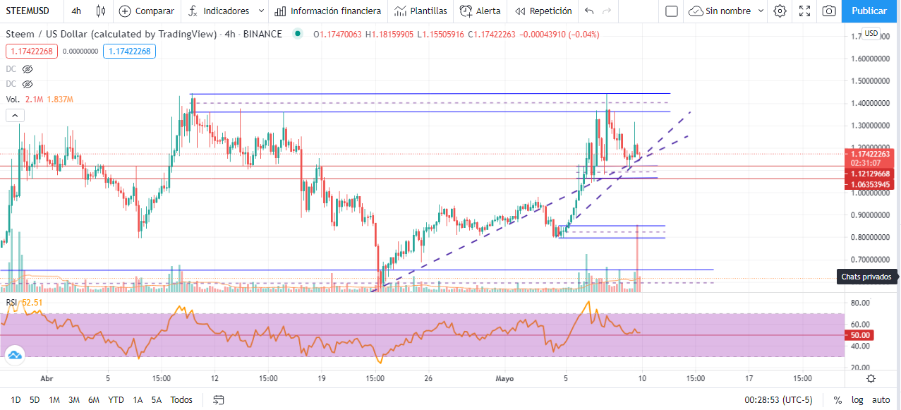 Analisis Steem.png