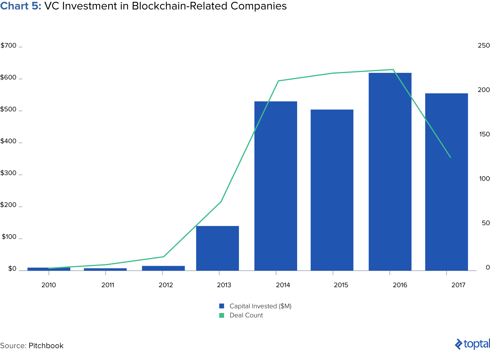 toptal-blog-image-1503553859982-025ee9aa3672a9a86fe9267852200973.png