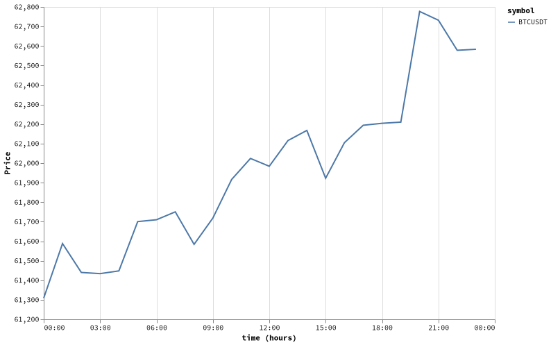bitprice_20260703.png