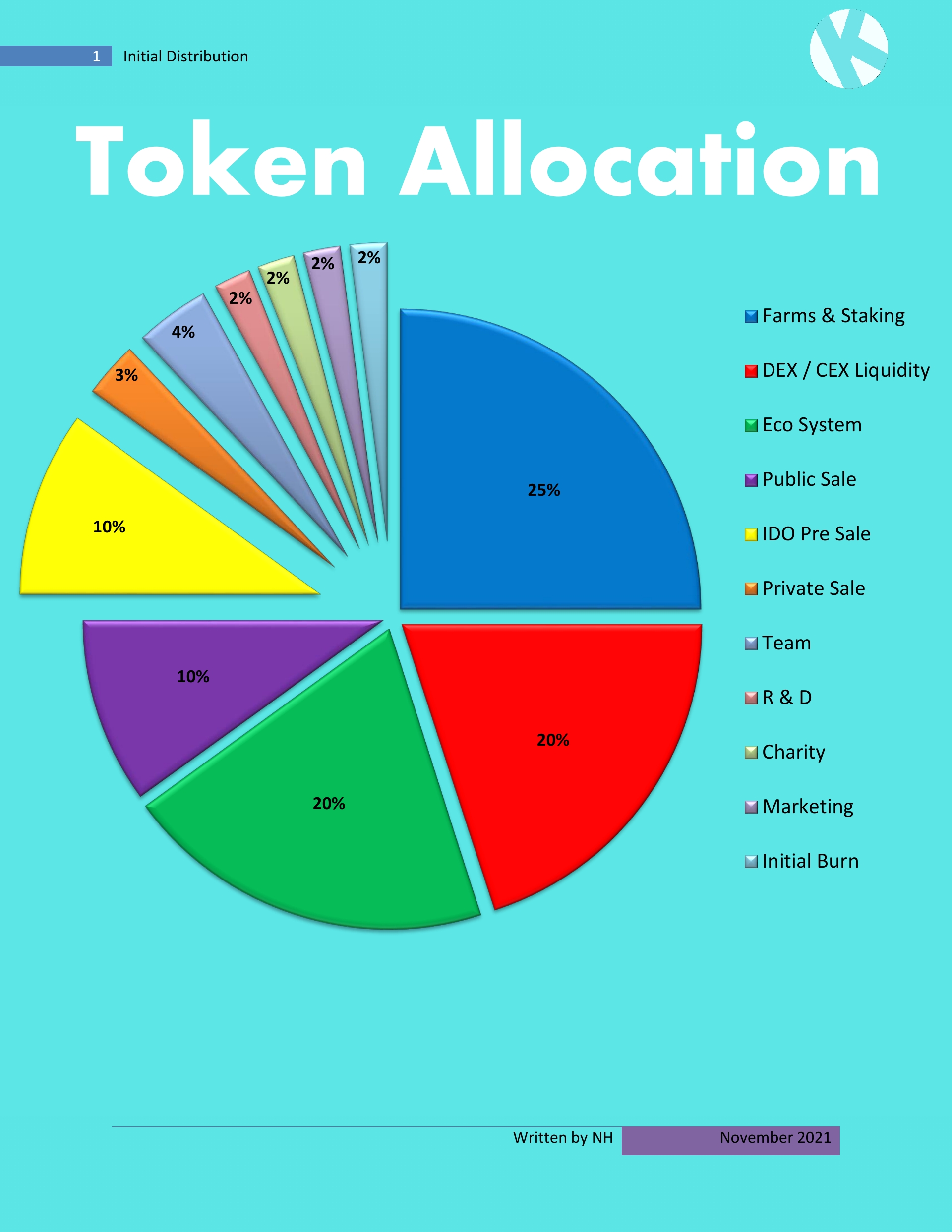 Token_Allocation.jpg