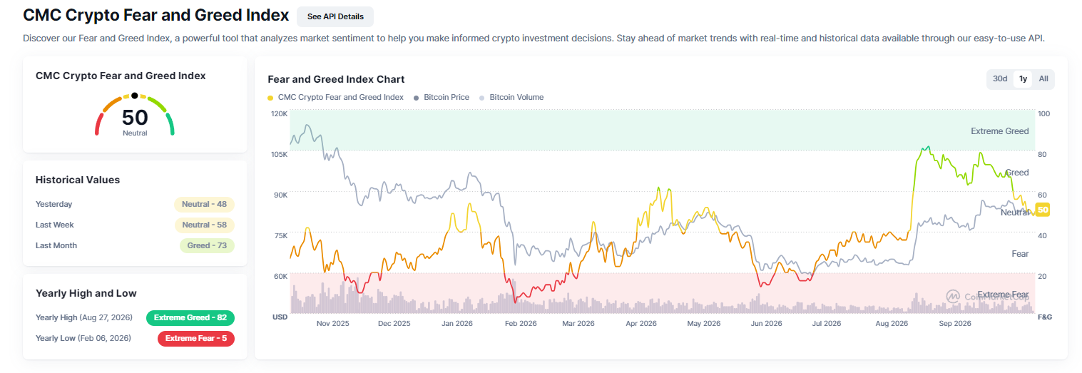 Crypto Fear and Greed Index