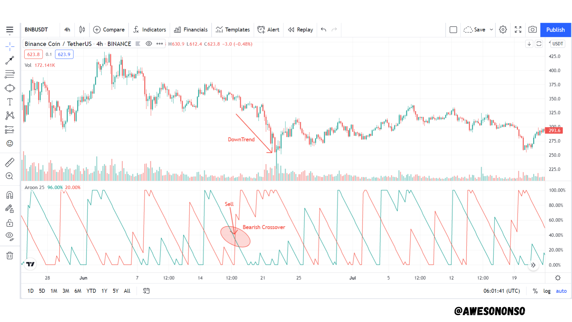 Bearish Crossover.png