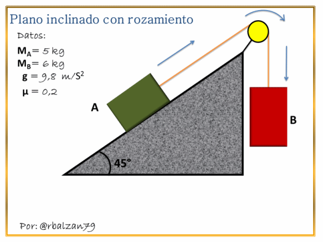 Git_Sentido de desplazamiento.gif