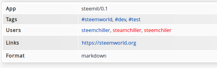 steemworld-invalid-mentions.png