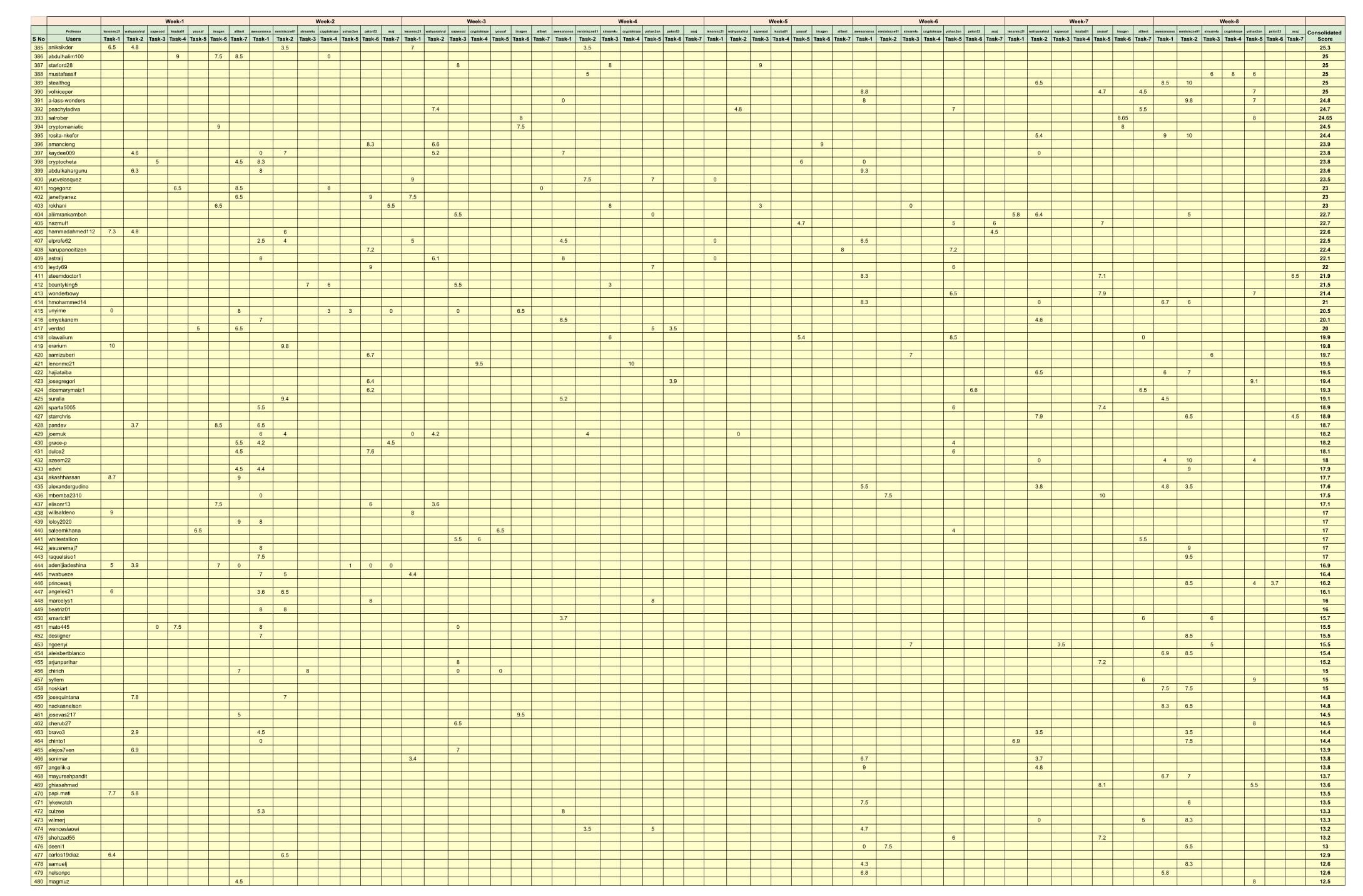 Consolidated Score-5.jpg