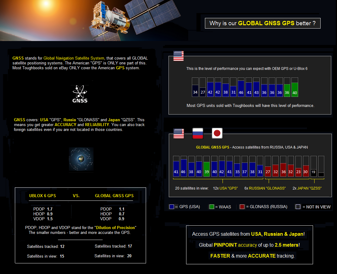GNSS GPS.png