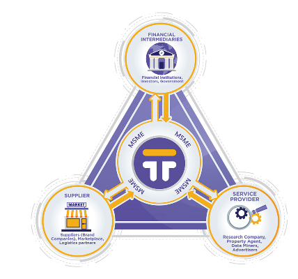 Screenshot_2019-08-17 Tokoin Accelerating Growth of Micro, Small, and Medium Enterprises in Emerging Markets(3).png