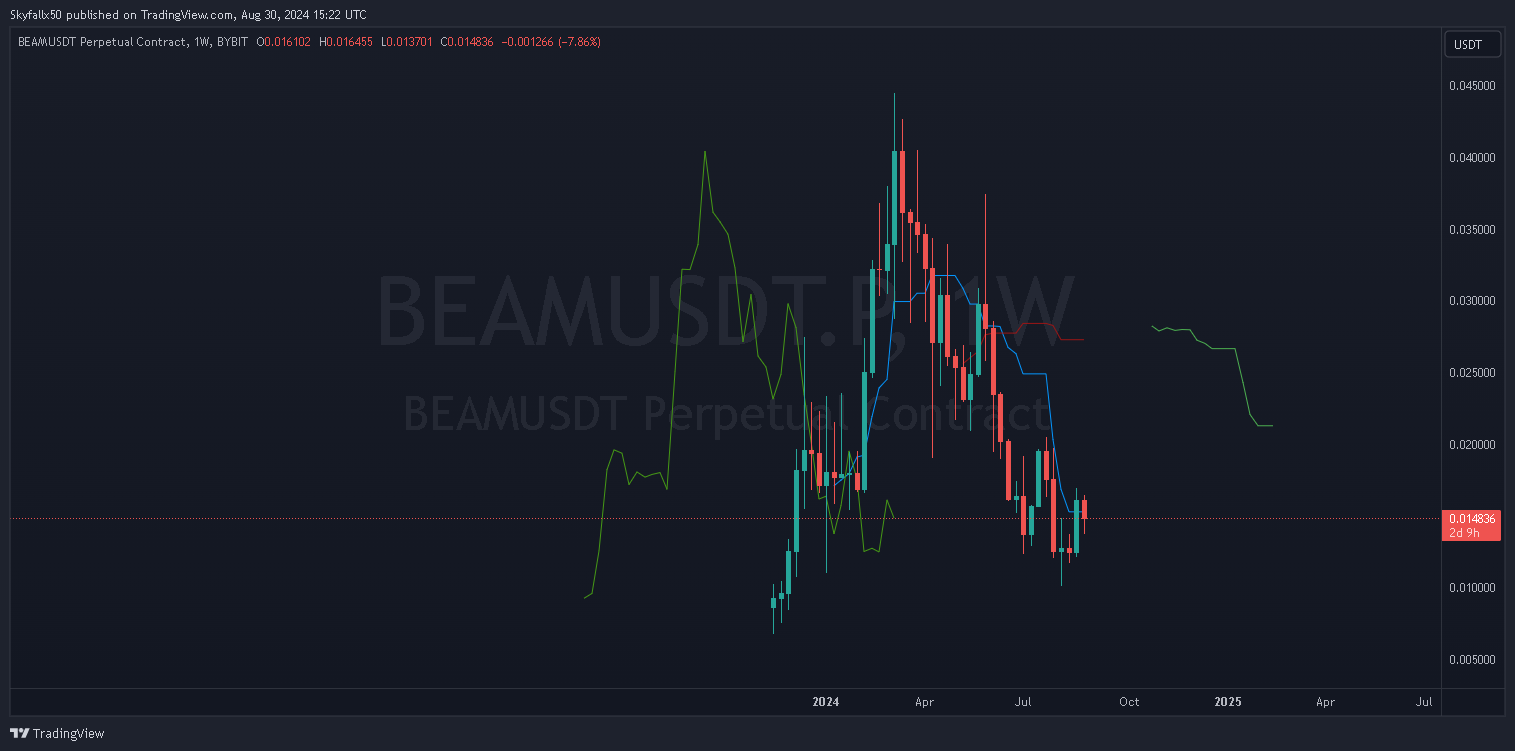 BEAMUSDT.P 1w _2024-08-30_15-22-49_c98fe.png