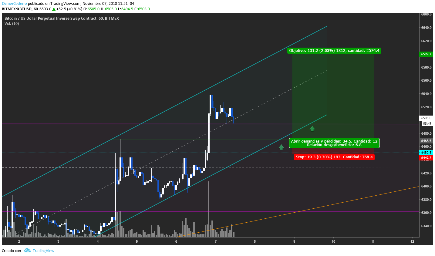 XBT posible entrada LONG.png
