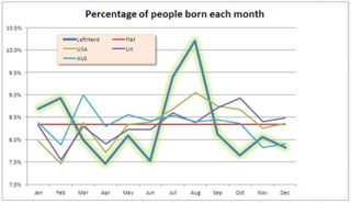 Modal-Births.png