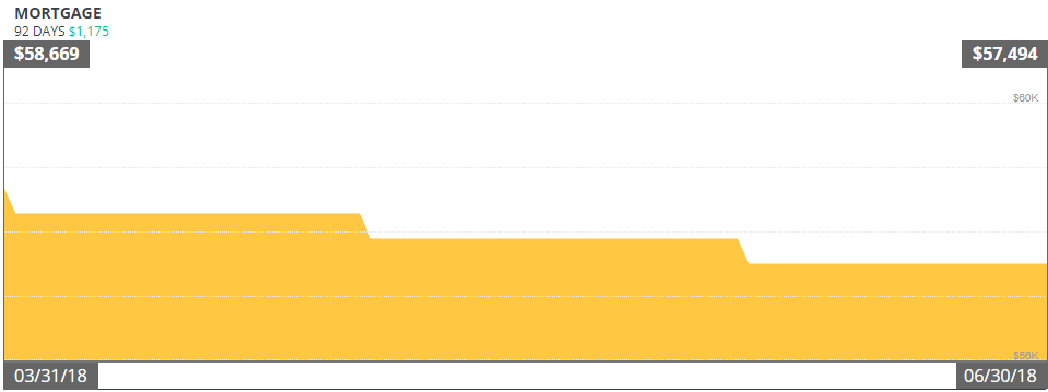 Q22018 MORTGAGE.png