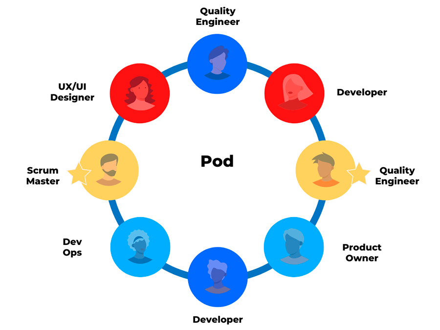 Agile-Pods-02.png