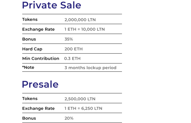 TOKEN SALES.png