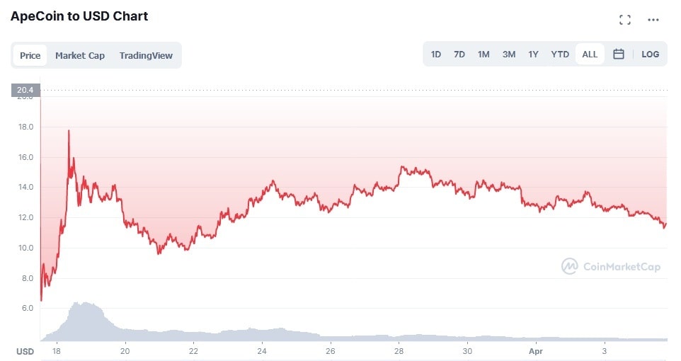 best-nft-coins-list-5.jpg
