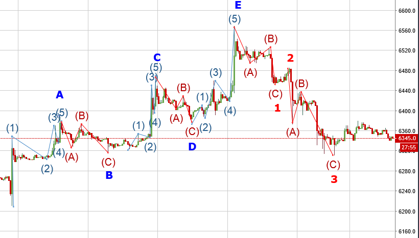 BTC EW H1 FORREAL.PNG