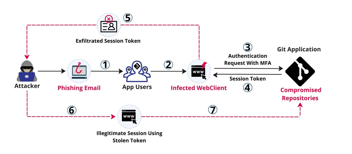 Tokens (1).webp
