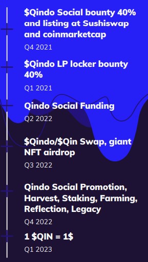 qindo road map.jpg