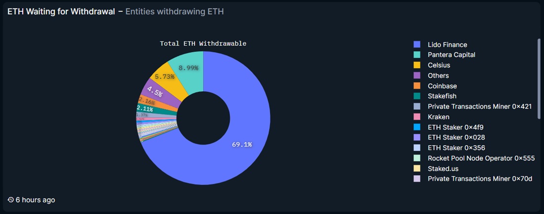 validators-are leaving-ethereum-6.jpg