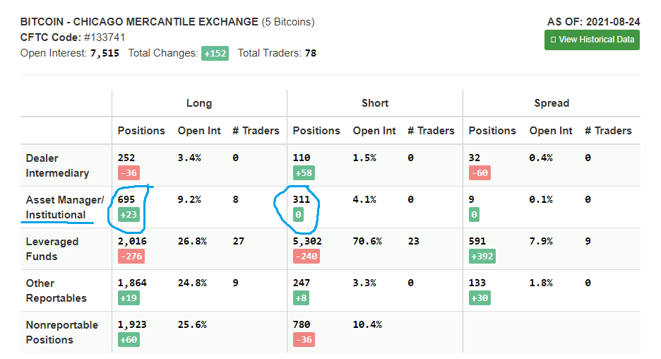 BITCOIN - CHICAGO MERCANTILE EXCHANGE (CME) 24.8.2021.png