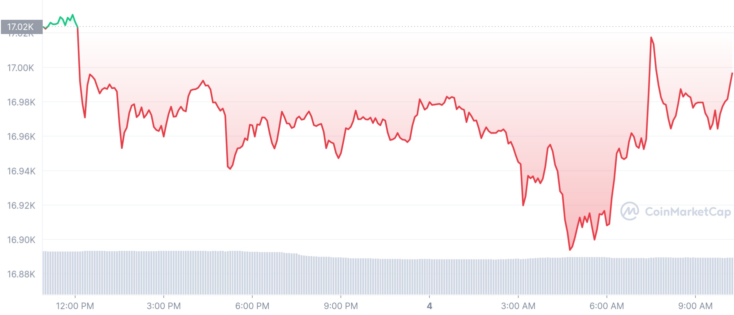 BTC_1D_graph_coinmarketcap (1).jpeg