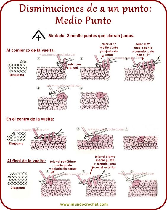 dismunucion puntos medio.jpg