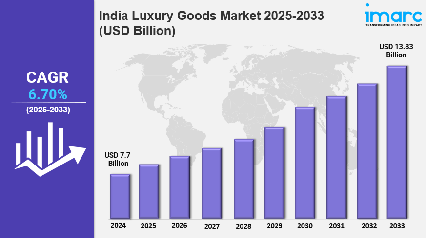 India Luxury Goods Market image.png