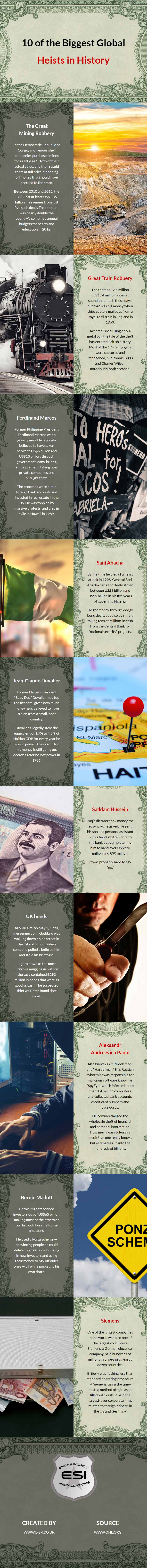 10 of the Biggest Global Heists in History.jpg