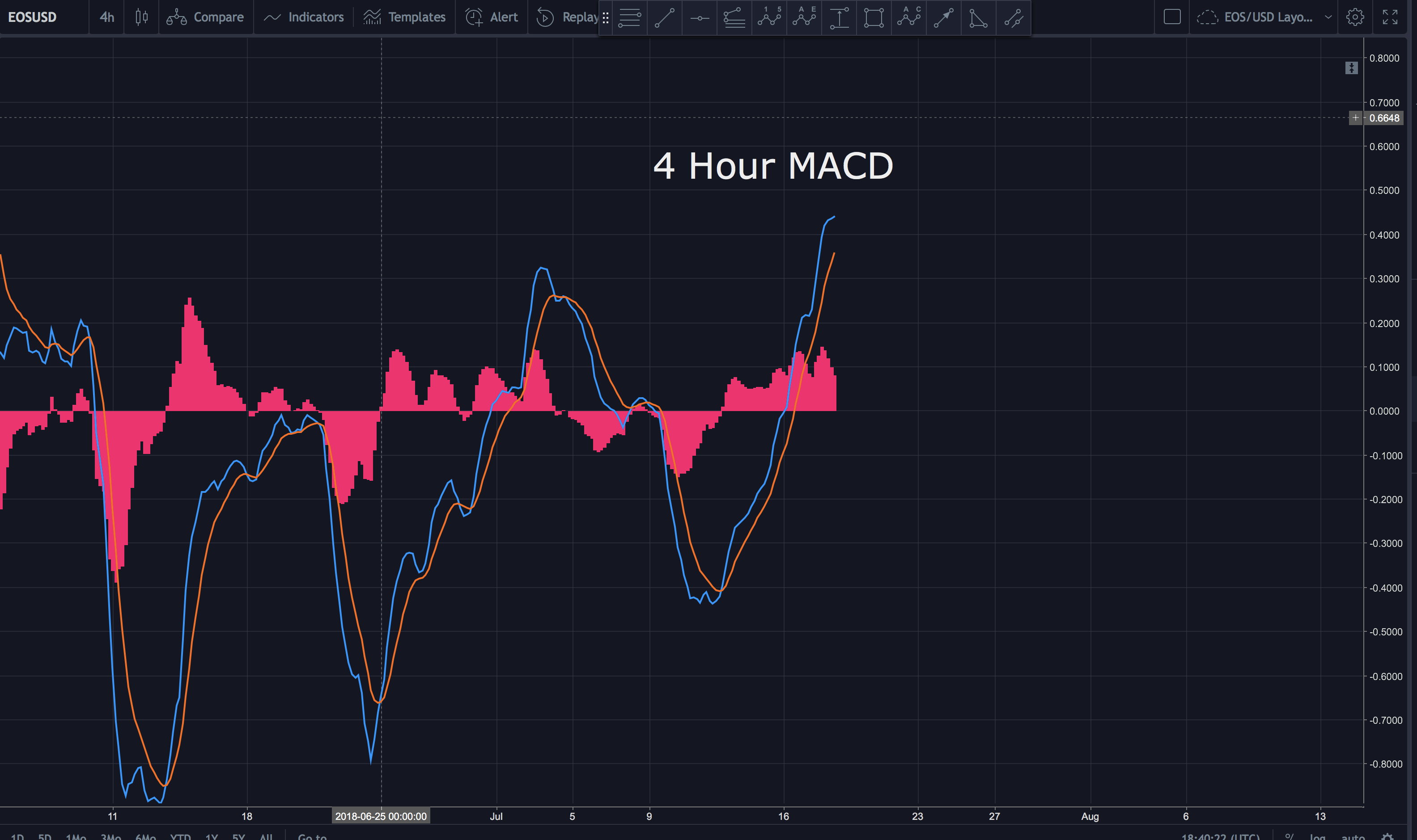 Screen Shot 2018-07-18 at 2.40.20 PM.png