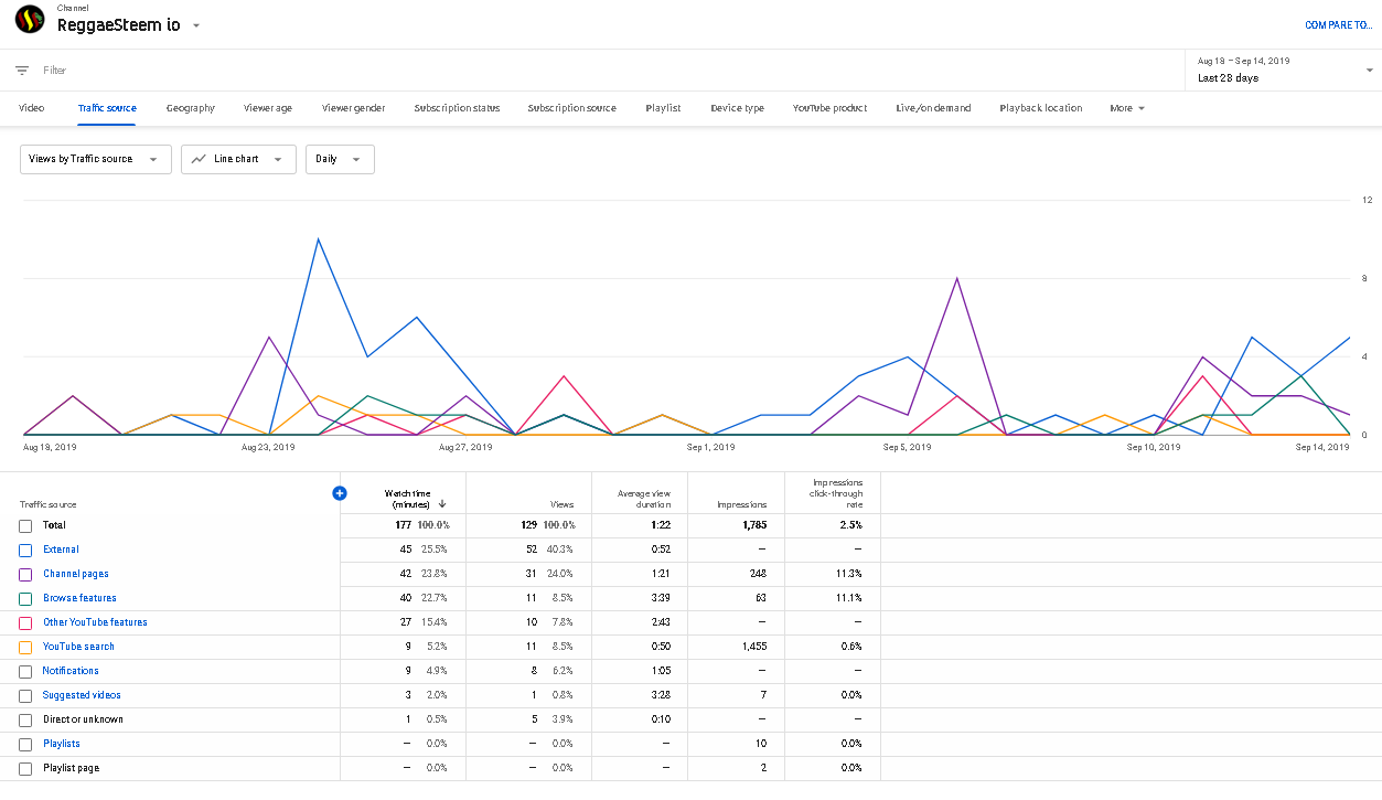 YouTubeTrafficAugust2019_2.png