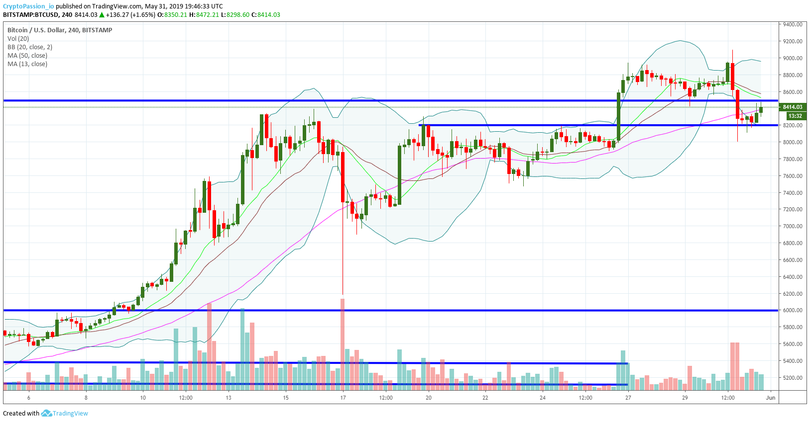 BTCUSD.jpg