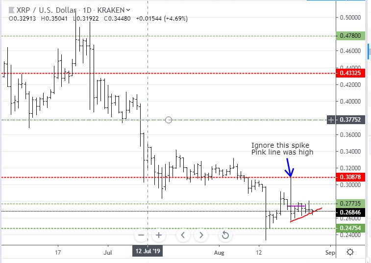 Aug27XRP.JPG