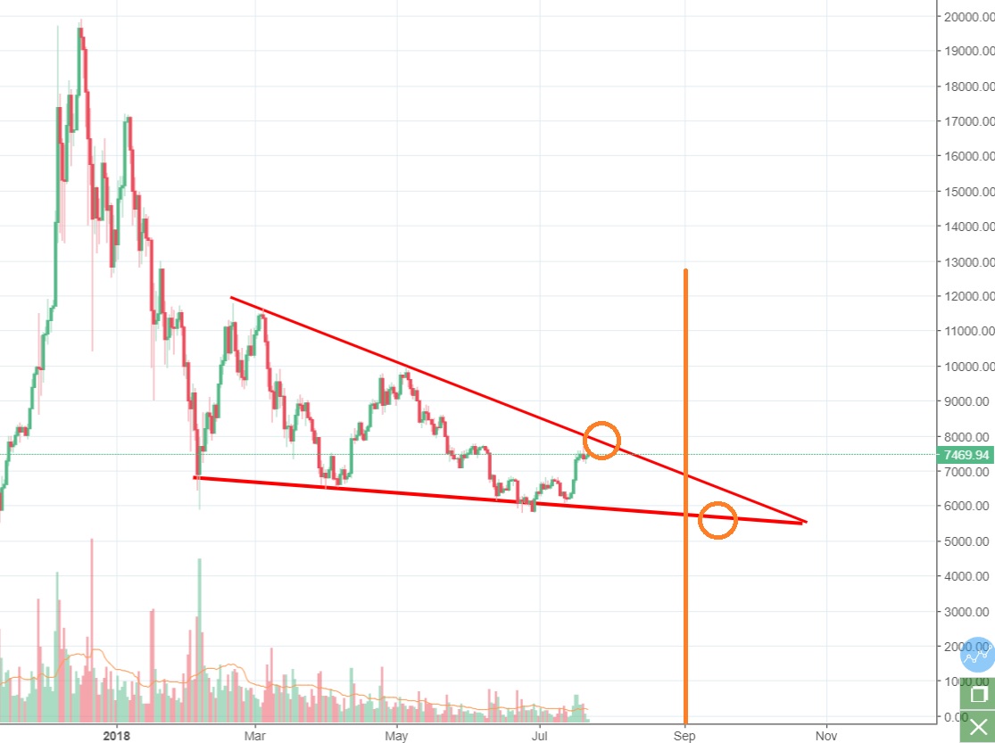 Falling Wedge.jpg