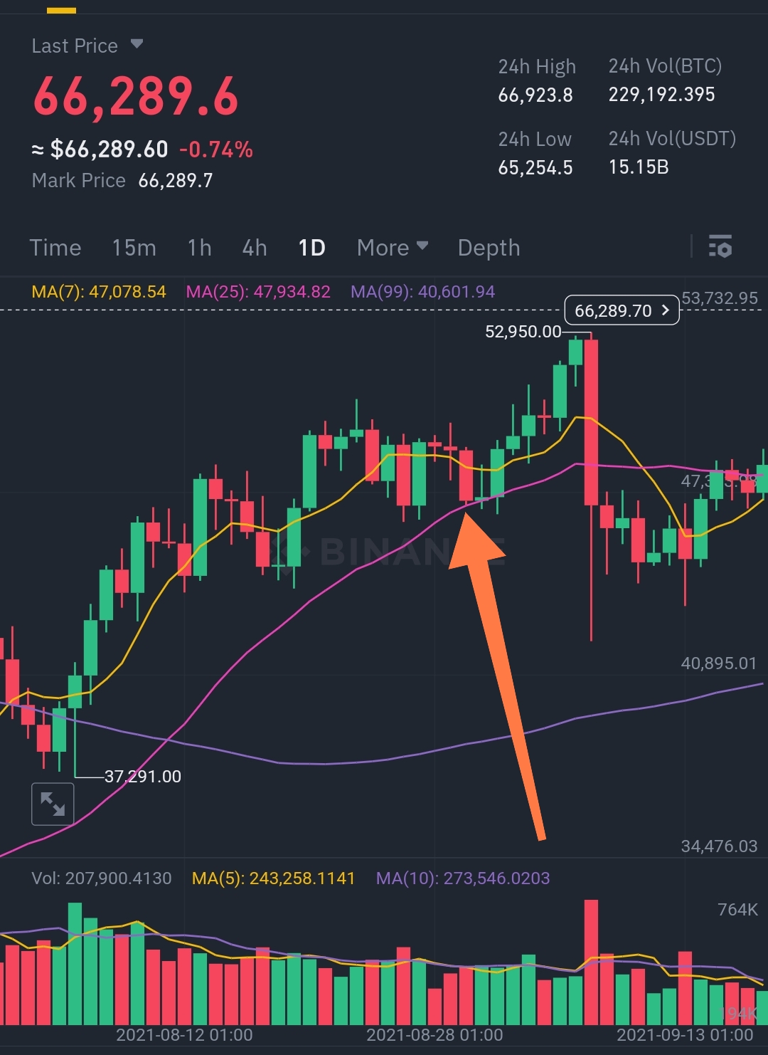 Screenshot_2024-07-31-10-24-59-775_com.binance.dev-edit.jpg