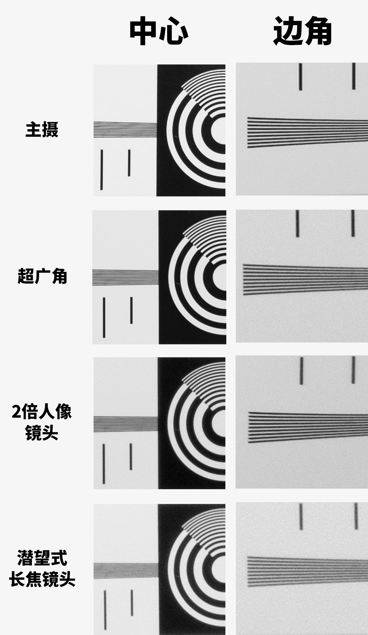 vivo X80 Pro 分辨率 拷贝.jpg