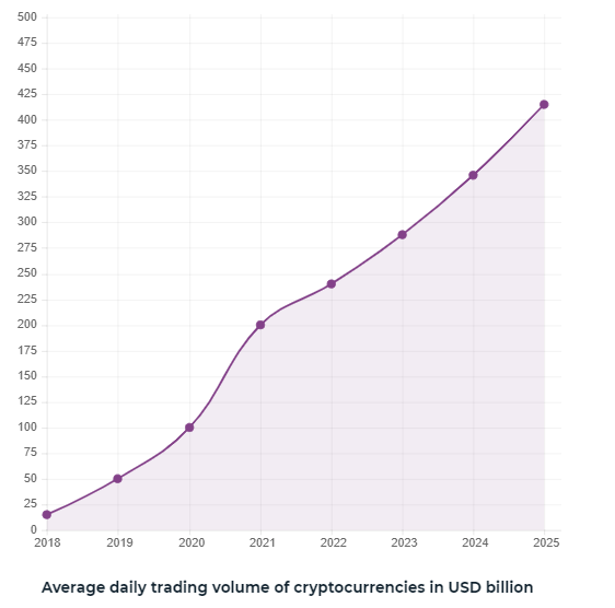 RVC - Tokenomics.png