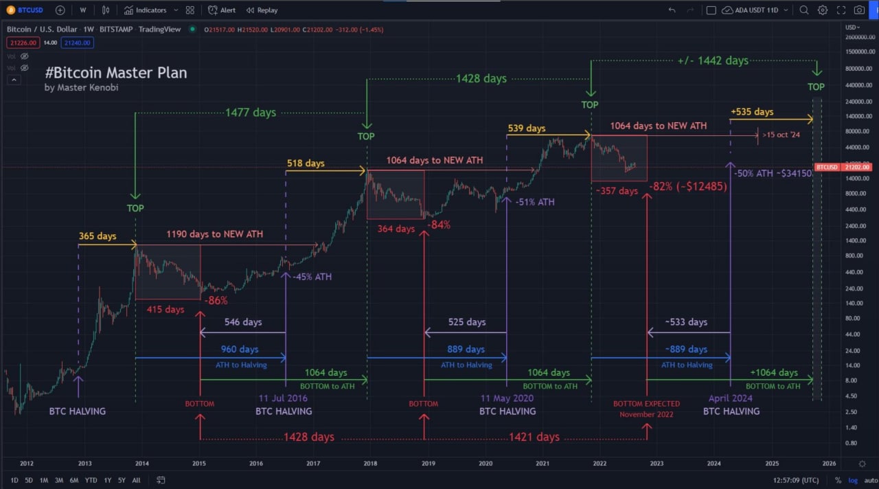 비트코인 마스터 플랜 — Steemit