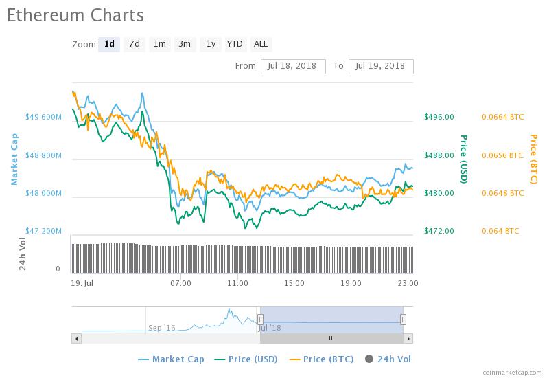Ethereum Price Chart.jpeg