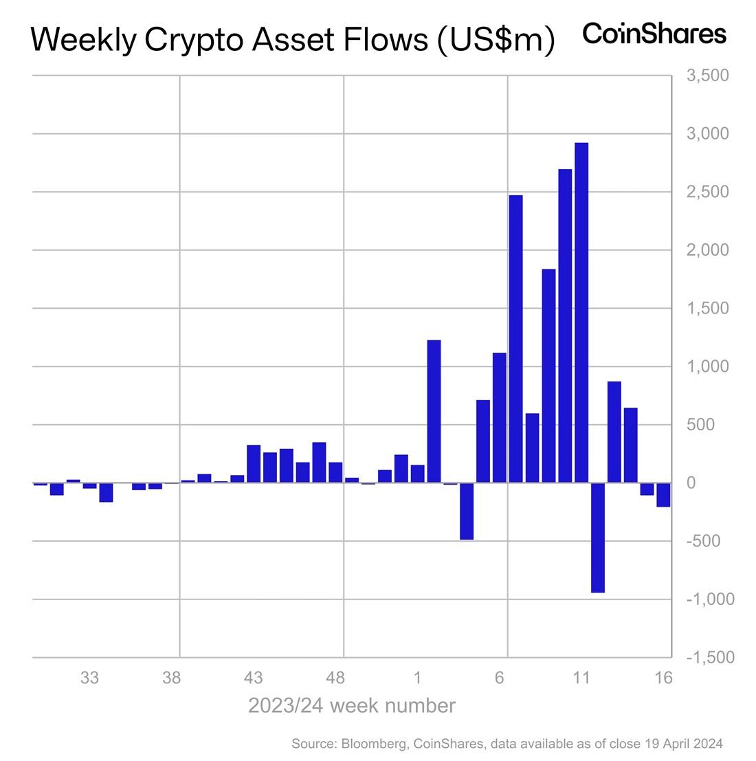 record-outflows-for-second-week-2.jpg