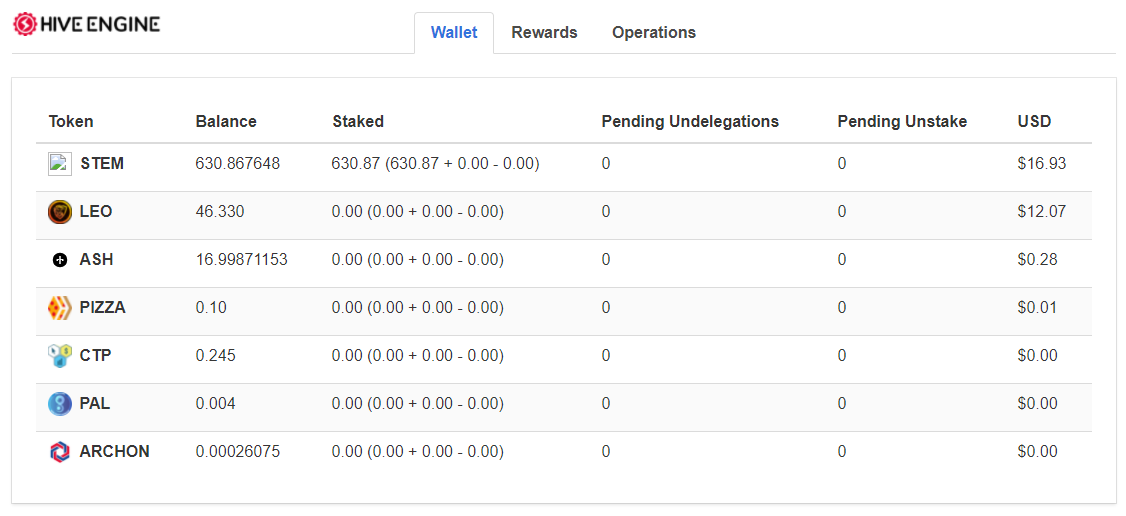 Leo Finance Earnings