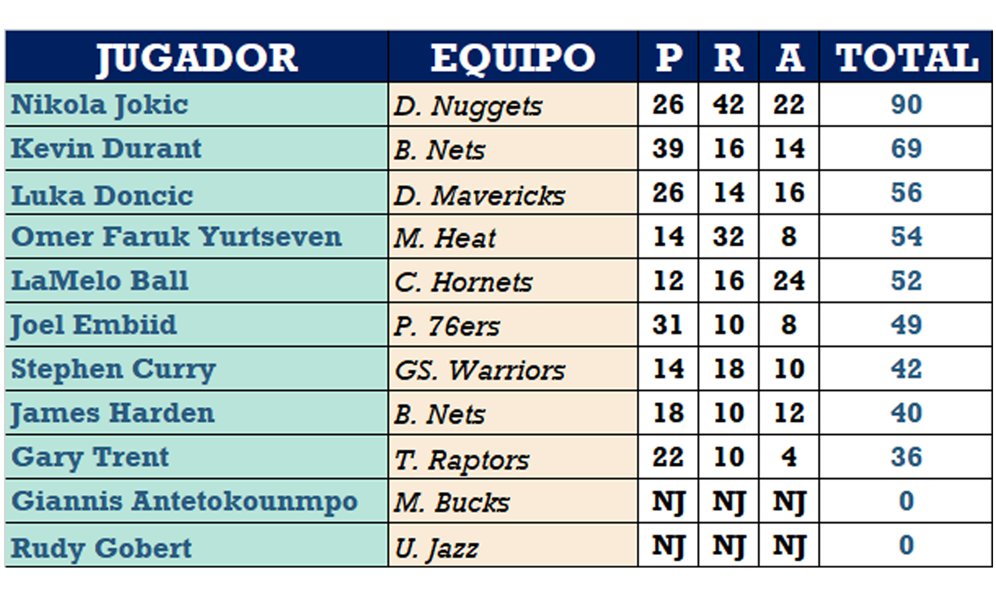 jugadores tabla resultados.png